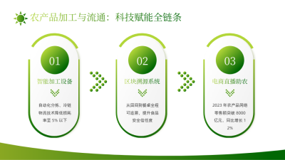 农业科技推广绿色实景风关系图PPT单页 模板ID：772432