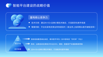 教育工作蓝色科技风关系图PPT单页 模板ID：772601