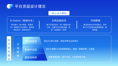 通用蓝色科技风内容要点PPT单页 模板ID：772602