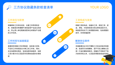 通用蓝黄色扁平风内容要点PPT单页 模板ID：772612