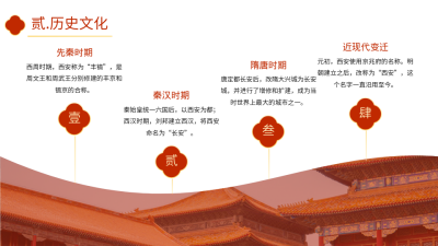 红色旅行景点内容要点PPT单页 模板ID：772678