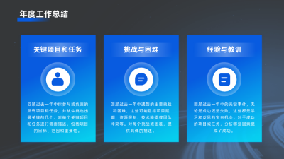 年终工作总结内容要点PPT单页 模板ID：772683