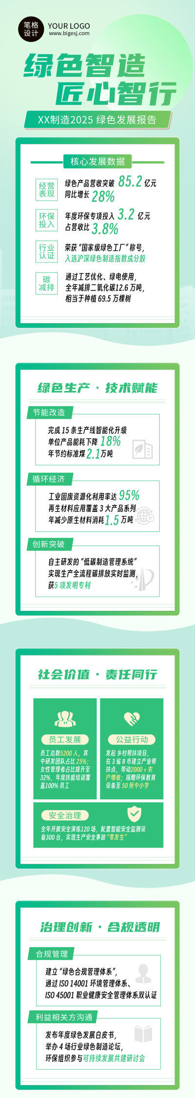 绿色简约制造业工作报告公众号长图 模板ID:772817