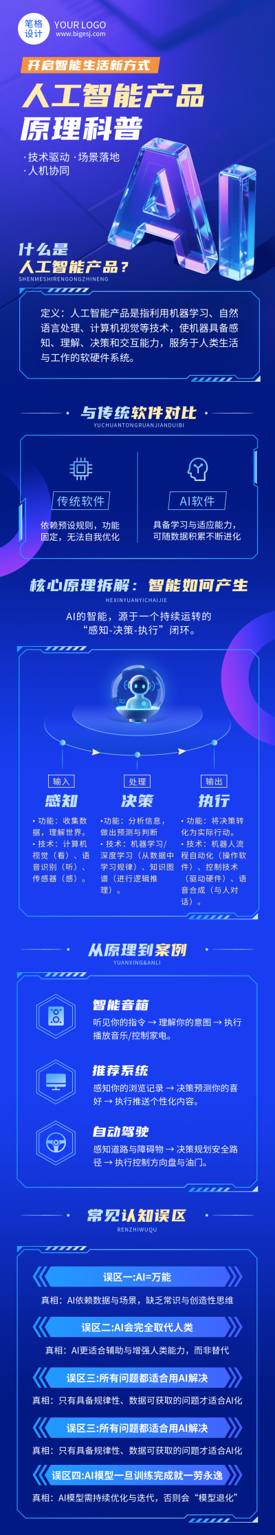 蓝色简约智能产品原理科普公众号长图 模板ID:773049