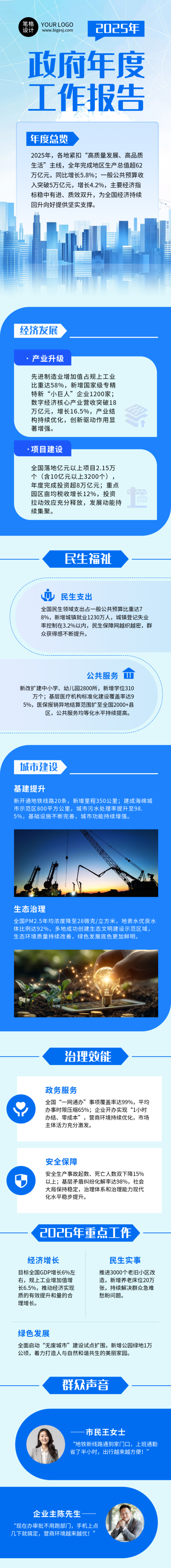 政府年度工作报告蓝色简约公众号长图 模板ID:773480
