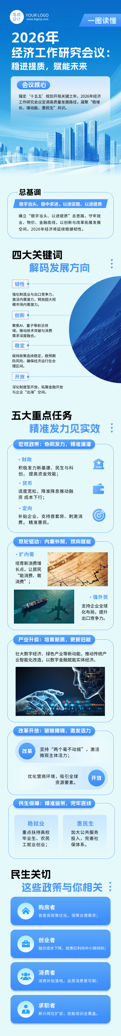 2026经济工作研究会议蓝色简约公众号长图 模板ID：773478
