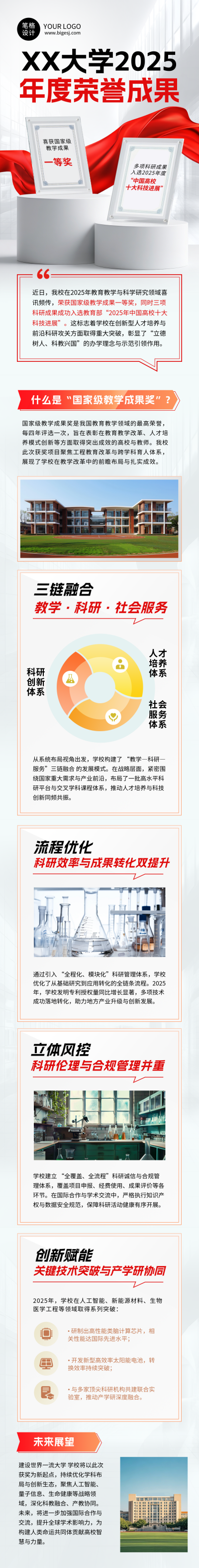 高校年度荣誉成果展示灰色简约公众号长图 模板ID：773674