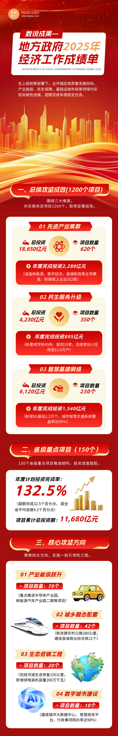 政府经济工作成绩单红色简约公众号长图 模板ID:773670