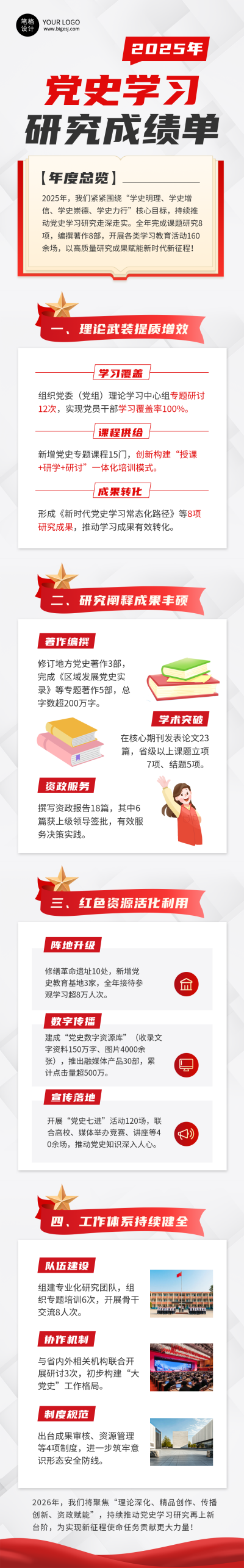 年度党史学习研究工作成绩单简约公众号长图 模板ID:773668