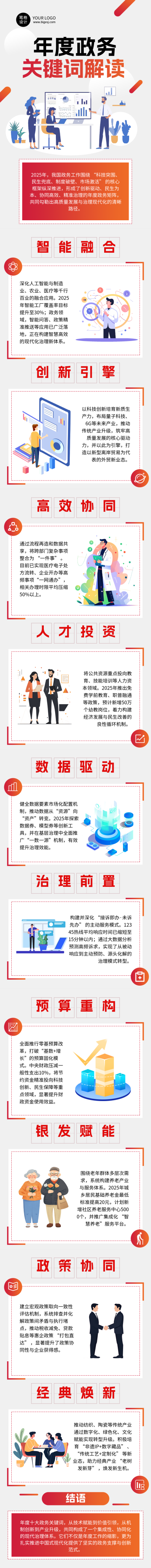 年度政务关键热词列举解读简约公众号长图 模板ID：773669