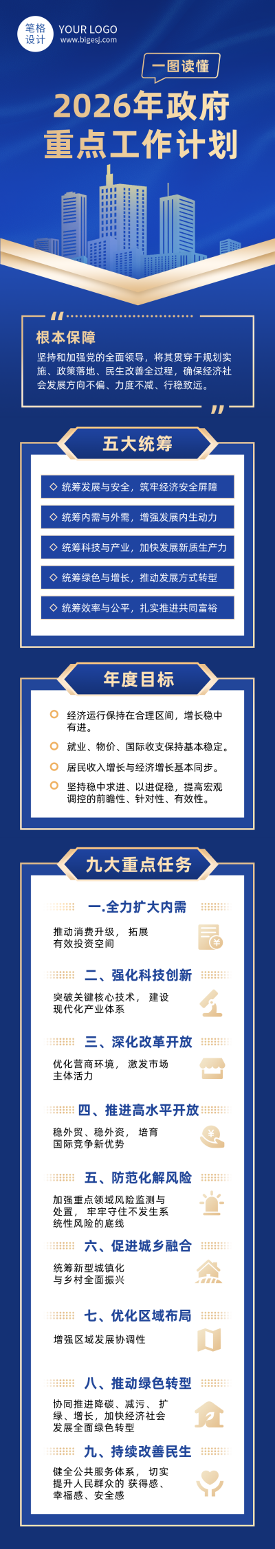 一图读懂2026年政府工作计划蓝色简约公众号长图 模板ID：773744