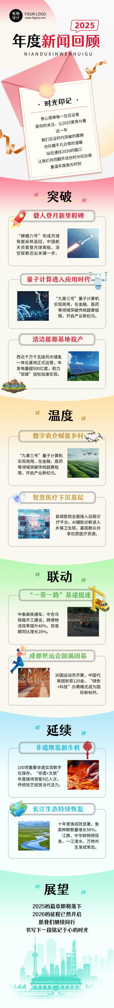 年度新闻回顾弥散风简约公众号长图 模板ID：773743