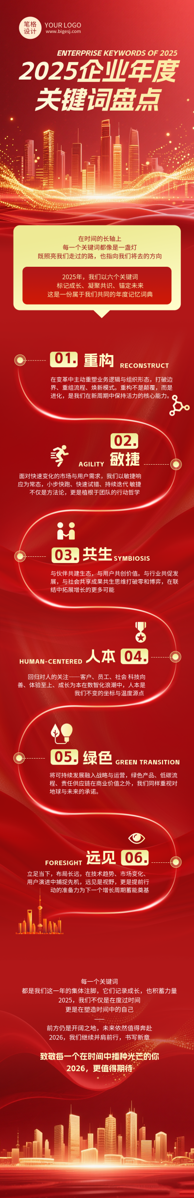 企业年度关键词盘点总结红色简约公众号长图 模板ID:773932
