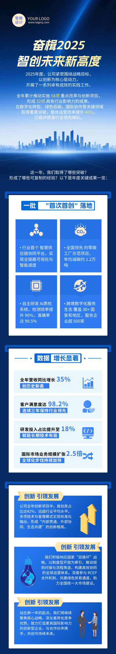 企业年度成绩单蓝色简约公众号长图 模板ID:773931
