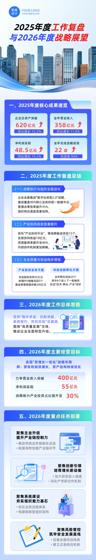 企业年度工作总结复盘展望蓝色简约公众号长图 模板ID：773927