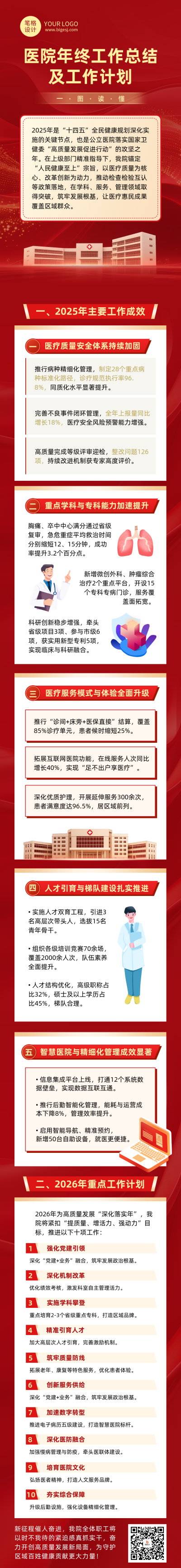 医院年终工作总结计划红色简约公众号长图 模板ID：773926