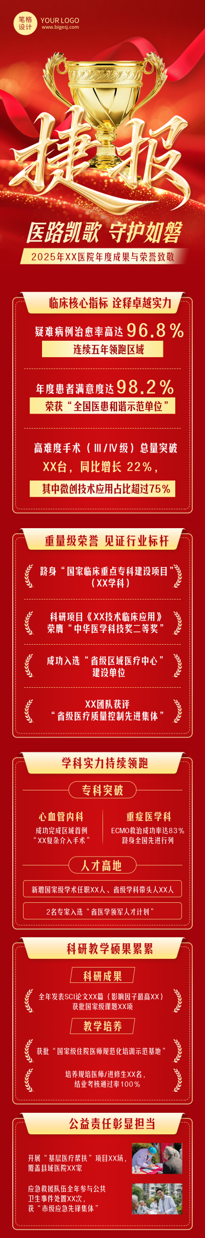 医院年度成果及获奖盘点红色简约公众号长图 模板ID：773924