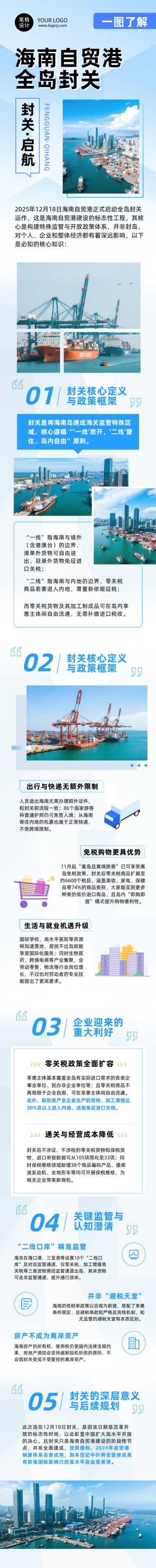 海南自贸港全岛封关热点新闻蓝色公众号长图 模板ID：774332