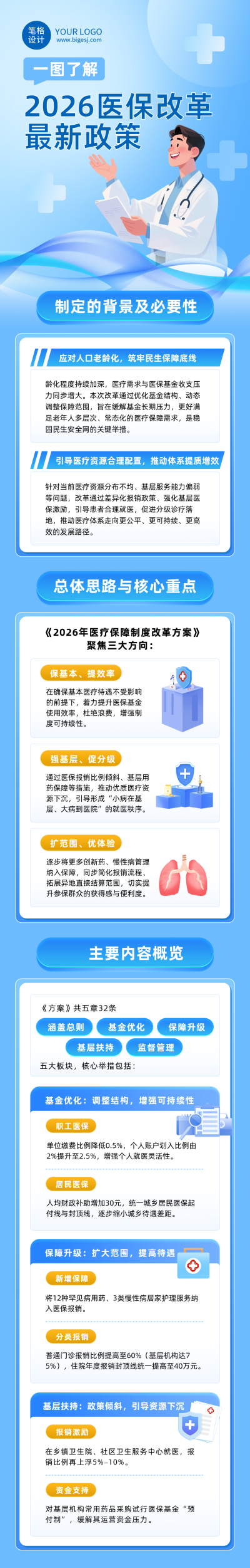 2026医保改革最新政策解读蓝色简约公众号长图 模板ID:774743