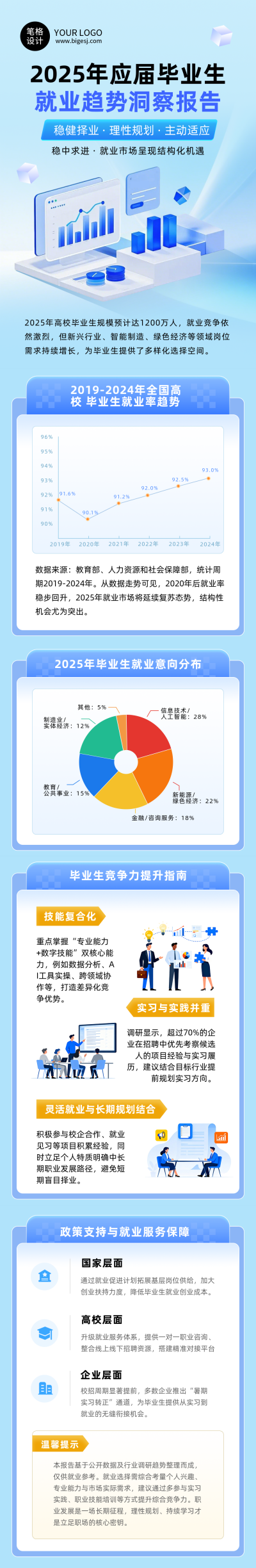 2025年应届毕业生就业报告蓝色简约公众号长图 模板ID:775070