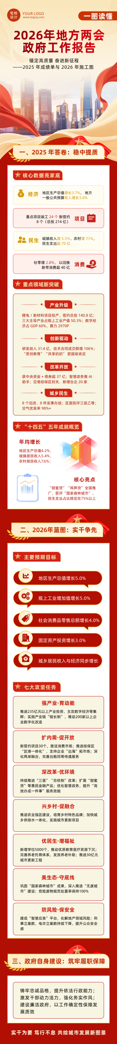 地方两会政府工作报告红色简约公众号长图 模板ID：775280