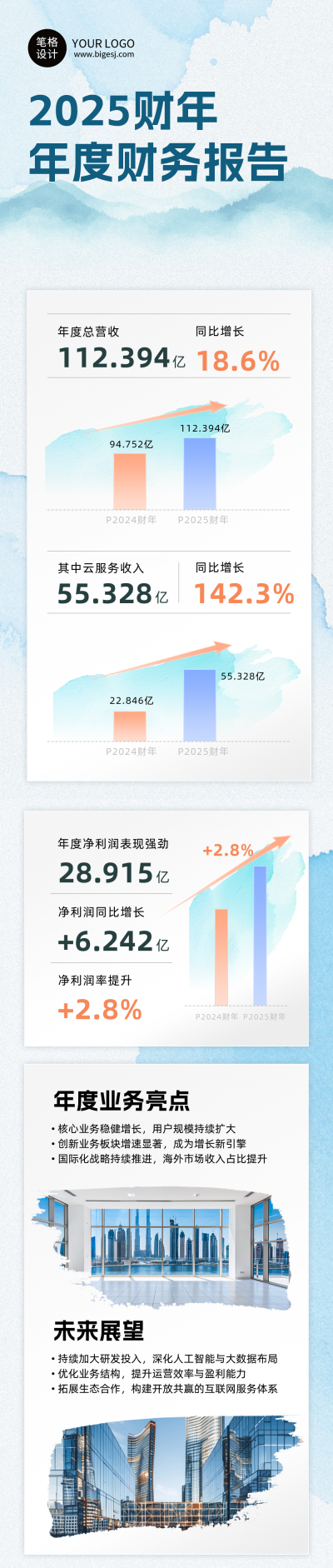 互联网企业年度财报简约蓝色公众号长图 模板ID:775463