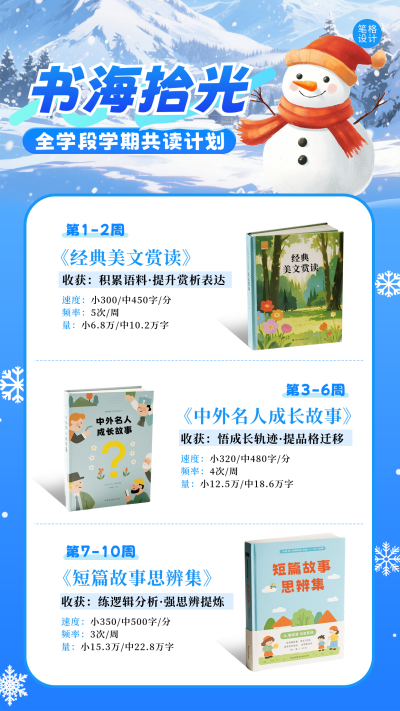 蓝色阅读计划活动宣传海报 模板ID:775496
