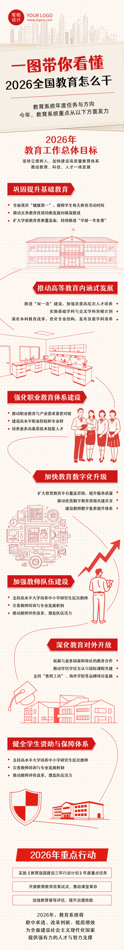 红色简约2026年教育工作公众号长图 模板ID:775506