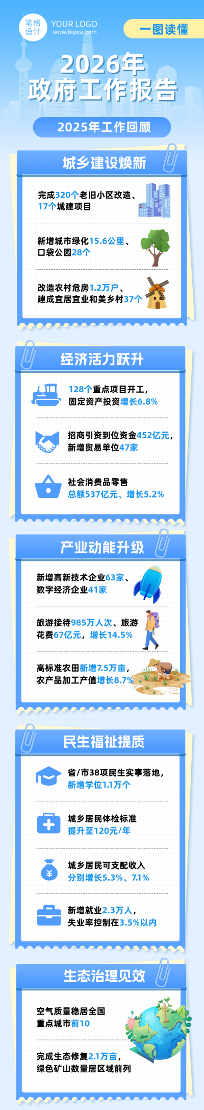 政府工作报告蓝色简约公众号长图 模板ID：776922