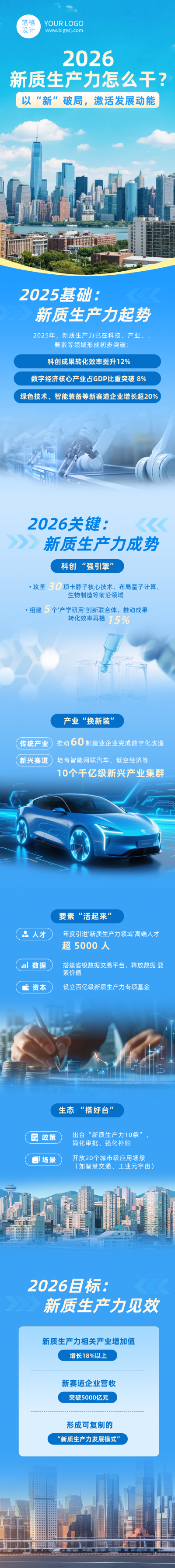 新质生产力怎么做蓝色公众号长图 模板ID：776920