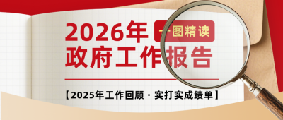 一图读懂政府工作报告简约公众号首图 模板ID：777268