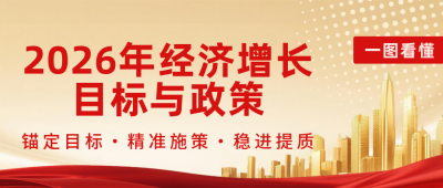 一图看懂2026年经济增长目标与政策红金公众号首图 模板ID:777359