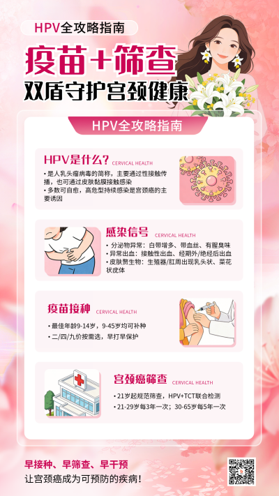 女性妇科医疗健康科普宣传海报 模板ID:777521