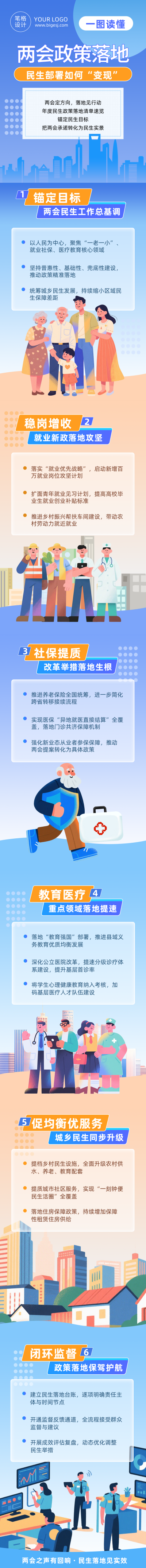 一图读懂民生保障政策蓝色简约公众号长图 模板ID：777772