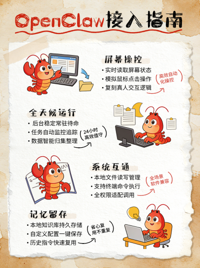 openclaw接入指南职场指南小技巧小红书封面 模板ID：777808