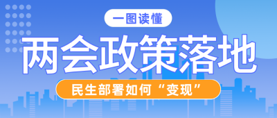 一图读懂民生保障政策蓝色简约公众号首图 模板ID：777925