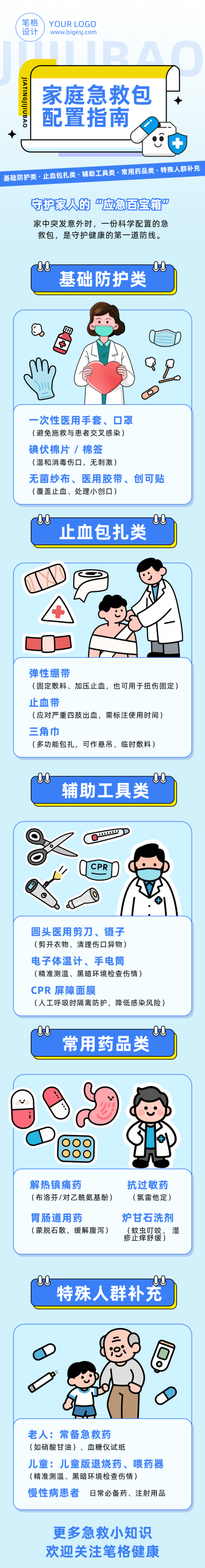 家庭急救包配置指南蓝色公众号长图 模板ID:778919