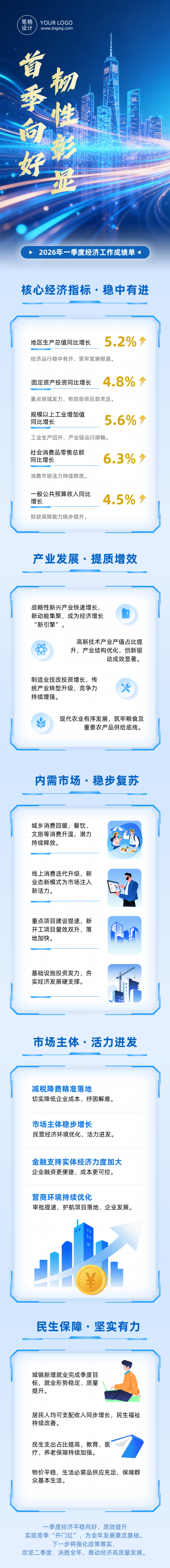一季度经济工作成绩单蓝色公众号长图 模板ID：779267