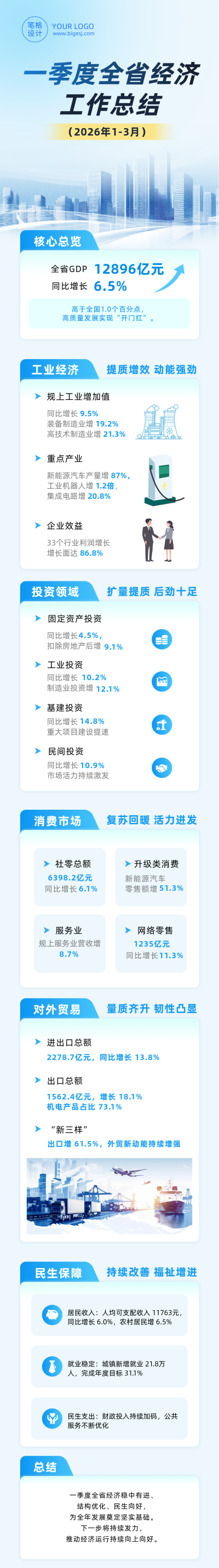 一季度全省经济工作总结蓝色公众号长图 模板ID：779837