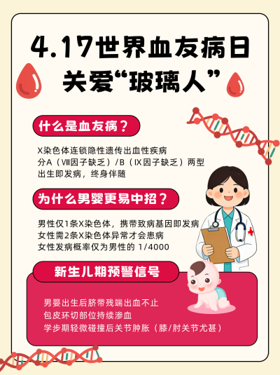 血友病知识科普小红书封面 模板ID:779914