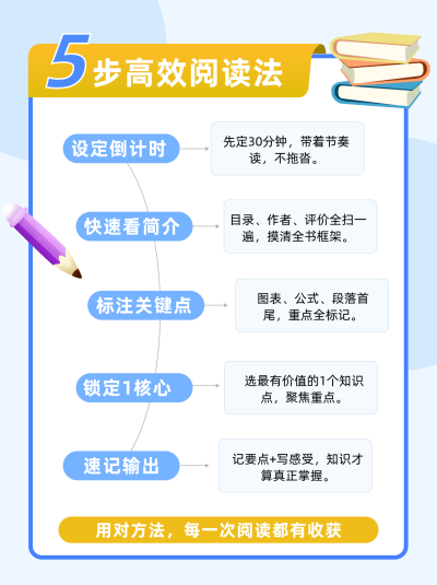 阅读技巧蓝色小红书封面 模板ID:779912