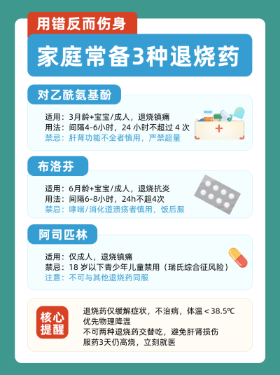 用药知识科普蓝色小红书封面 模板ID：779911