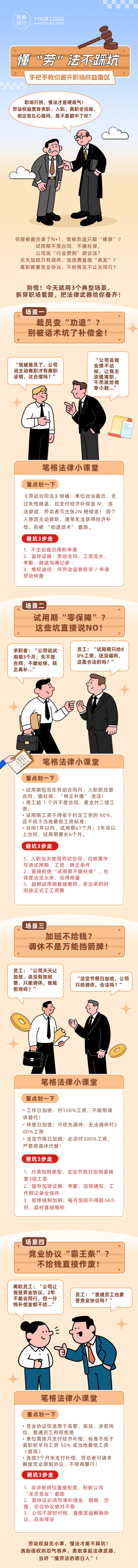 劳动权益普法科普橙色公众号长图 模板ID：780002