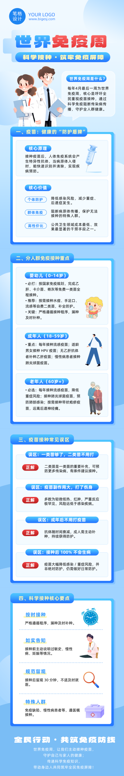 世界免疫周知识科普蓝色公众号长图 模板ID：780117