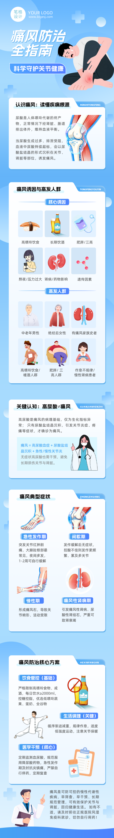 痛风健康知识科普蓝色白色公众号长图 模板ID：780102