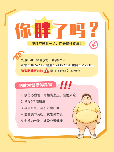 世界防治肥胖日知识科普小红书封面 模板ID：780274