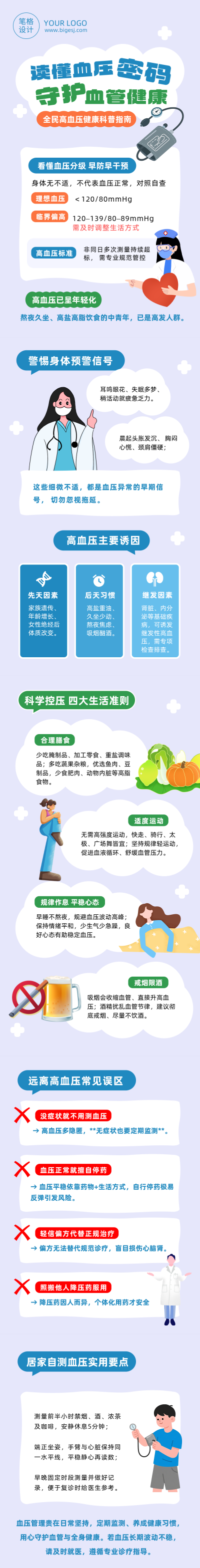 高血压健康知识科普蓝色公众号长图 模板ID：984061