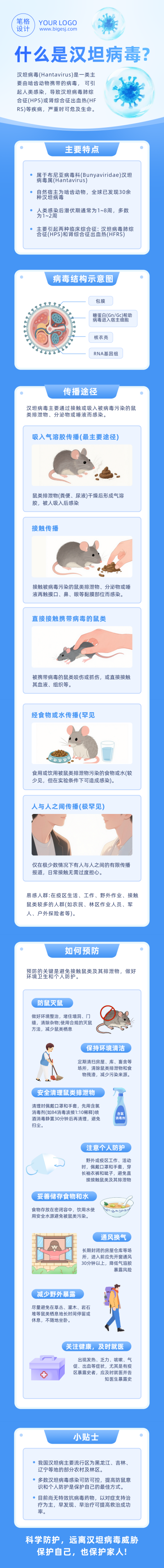 汉坦病毒医疗科普简约公众号长图 模板ID：984077