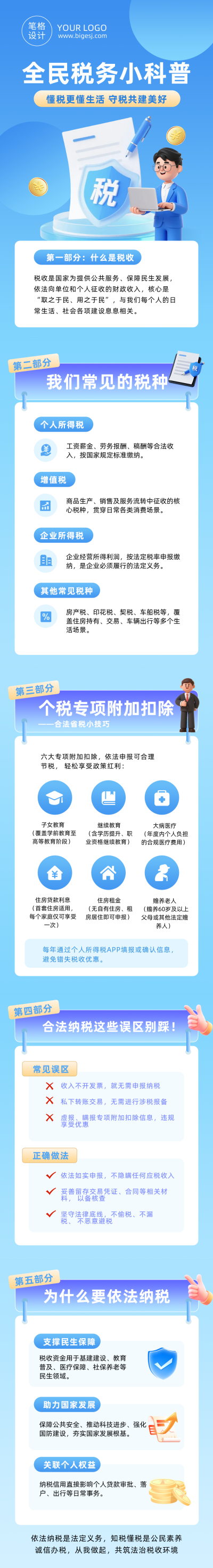 税务知识科普蓝色公众号长图 模板ID：984135