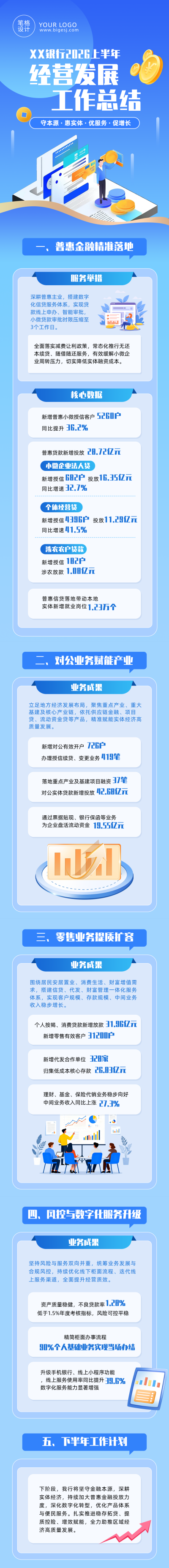 银行上半年业绩总结蓝色简约公众号长图 模板ID:989039